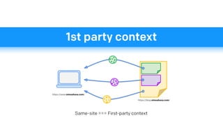 1st party context
 