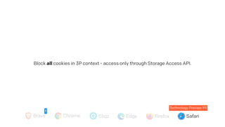 Brave Chrome Cliqz Edge Firefox Safari
Technology Preview 99
Block all cookies in 3P context - access only through Storage Access API.
!
 
