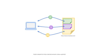 Graphic adapted from https://web.dev/samesite-cookies-explained/
https://www.simoahava.com/
 