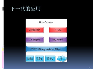 下一代的应用




         55
 