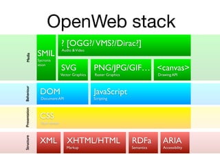 Browser War 2: Standards strikes back