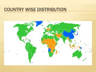 COUNTRY WISE DISTRIBUTION
 