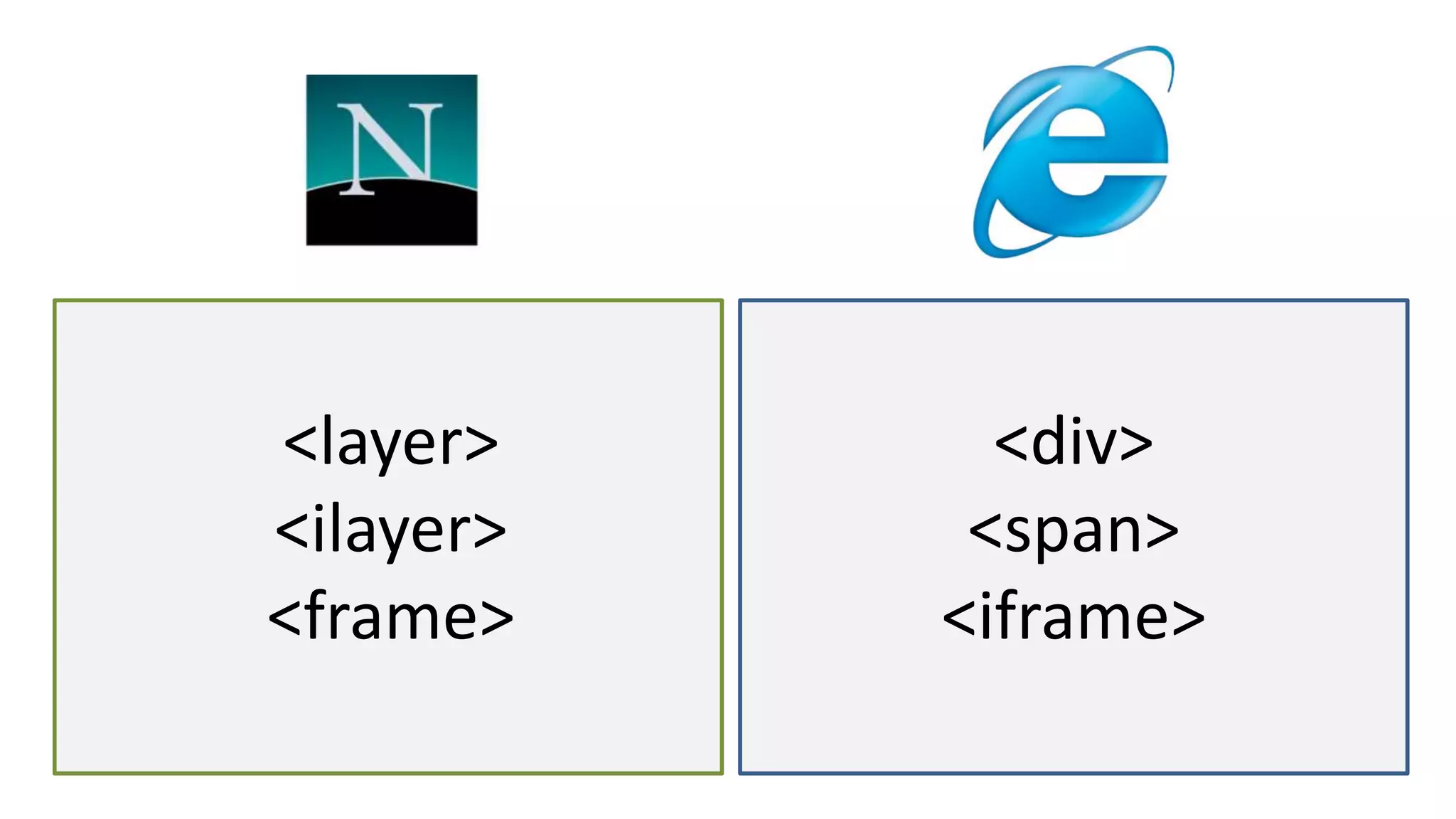 <layer>
<ilayer>
<frame>
<div>
<span>
<iframe>
 