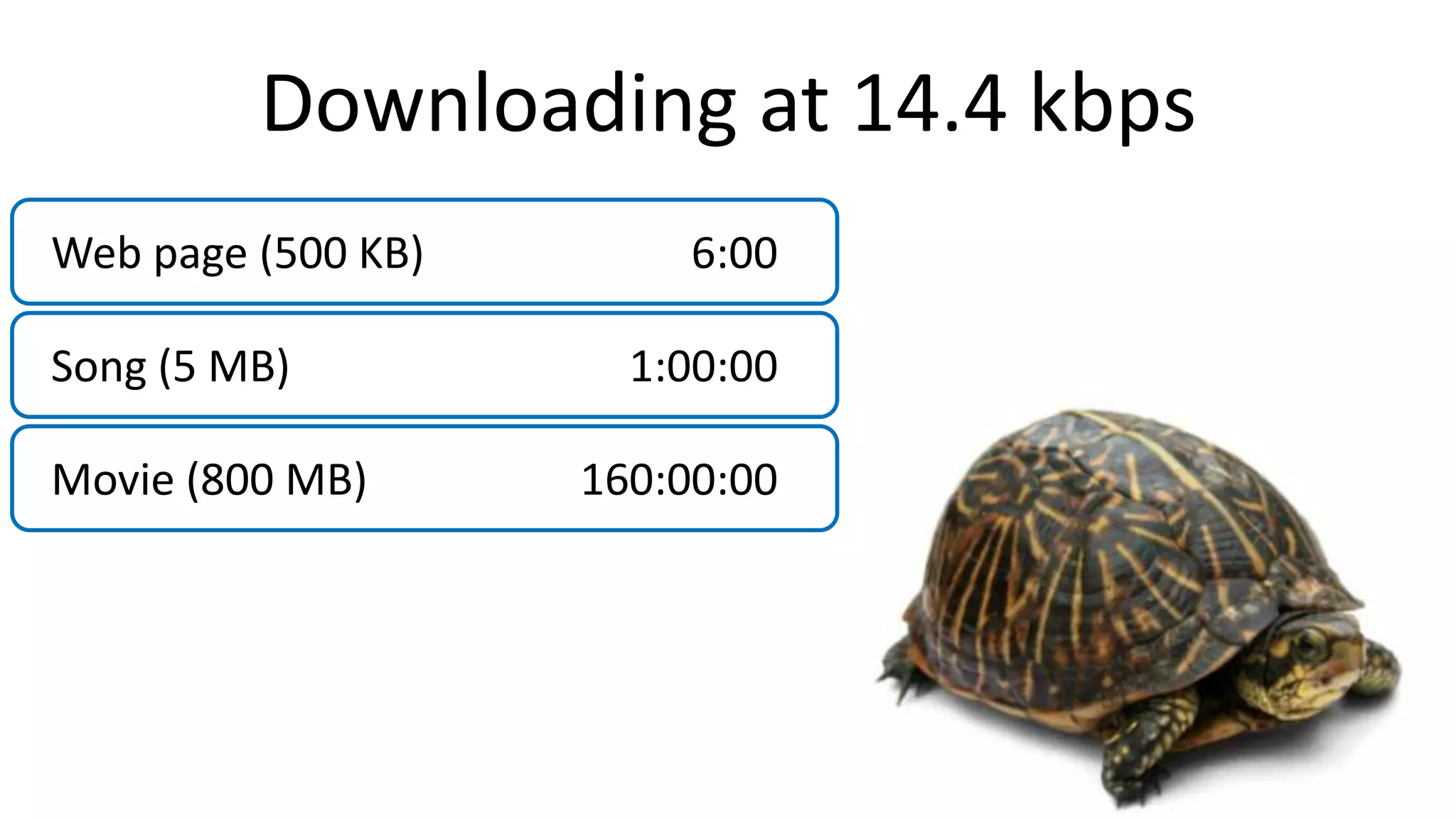 6:00Web page (500 KB)
1:00:00Song (5 MB)
160:00:00Movie (800 MB)
Downloading at 14.4 kbps
 