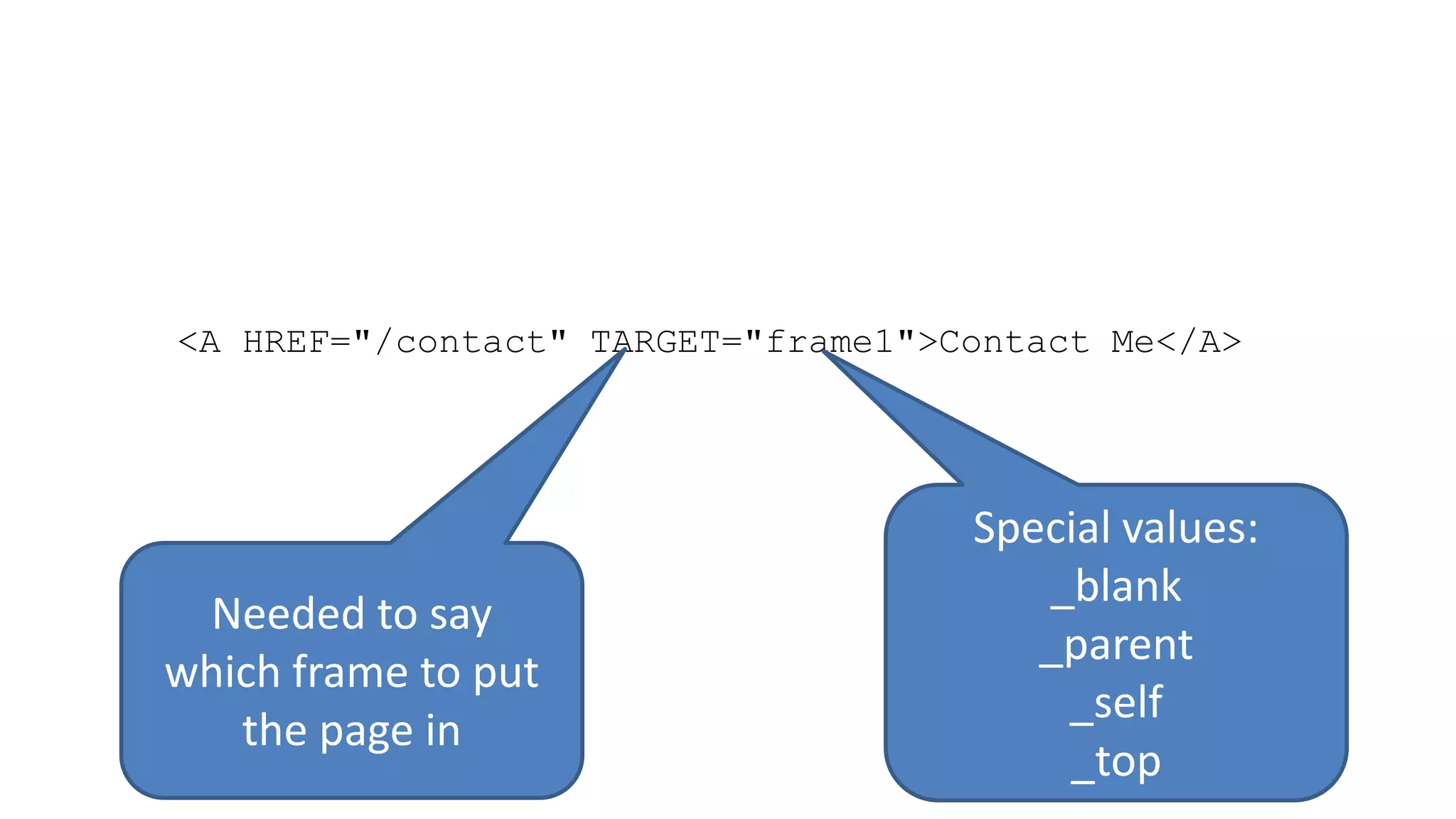 <A HREF="/contact" TARGET="frame1">Contact Me</A>
Needed to say
which frame to put
the page in
Special values:
_blank
_parent
_self
_top
 
