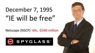 December 7, 1995
“IE will be free”
Netscape (NSCP) -6%, -$340 million
 