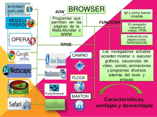 Browser y buscadores(mapa conceptual y cuadro comparativo)