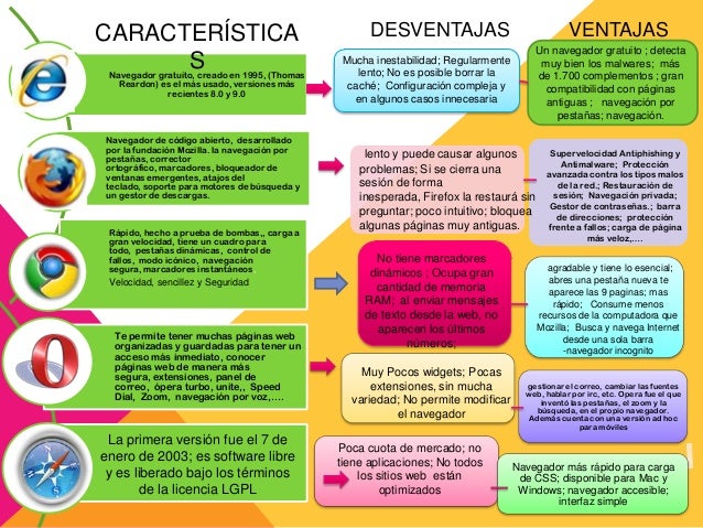 Browser y buscadores(mapa conceptual y cuadro comparativo)