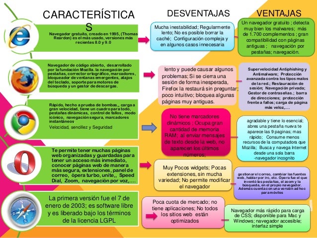 Browser y buscadores(mapa conceptual y cuadro comparativo)