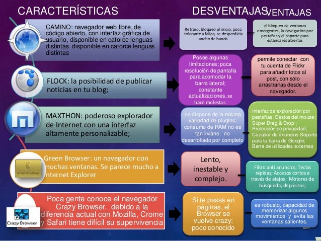 Resultado de imagen para cuadro comparativo de buscadores