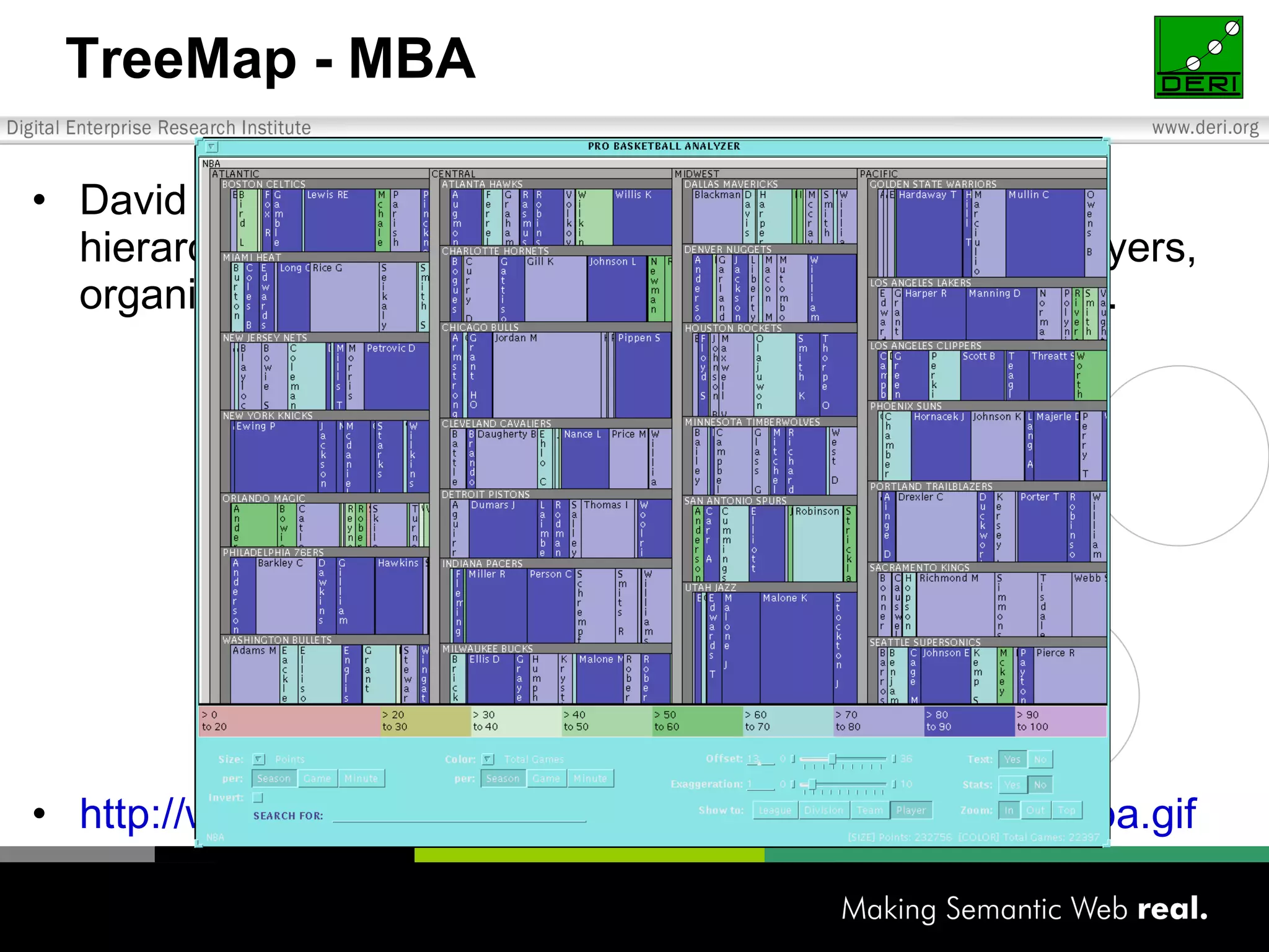 TreeMap - MBA David Turo built a treemap system with a fixed-level hierarchy used in sports application: 453 basketball players, organized into the 27 teams in four leagues of the NBA. http://www.cs.umd.edu/hcil/treemap-history/treemap-nba.gif 