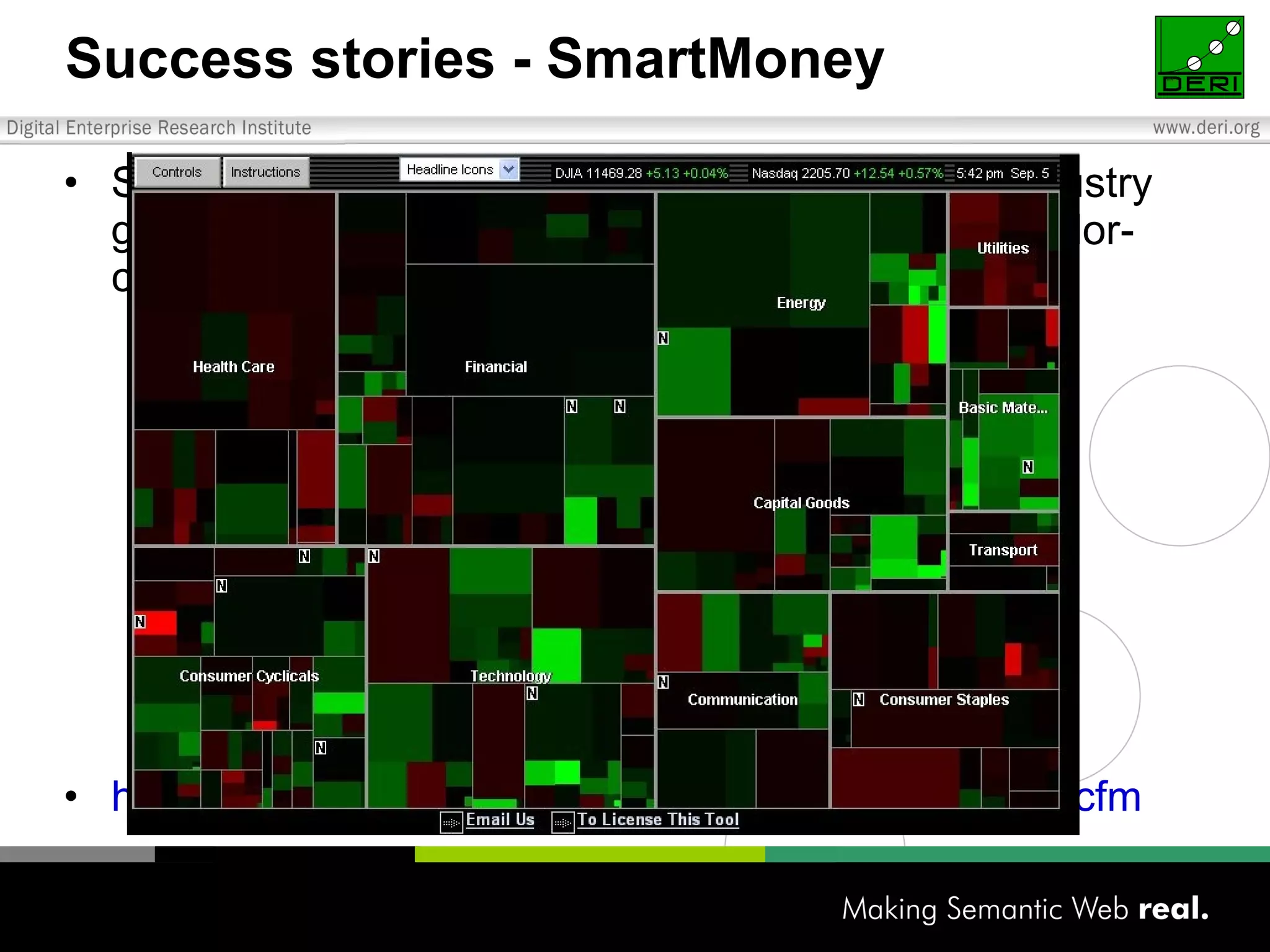 Success stories - SmartMoney Shows 535 popularly held stocks, organized by industry groups, size-coded by market capitalization, and color-coded to show rise or fall  http://www.smartmoney.com/marketmap/mapPage.cfm 