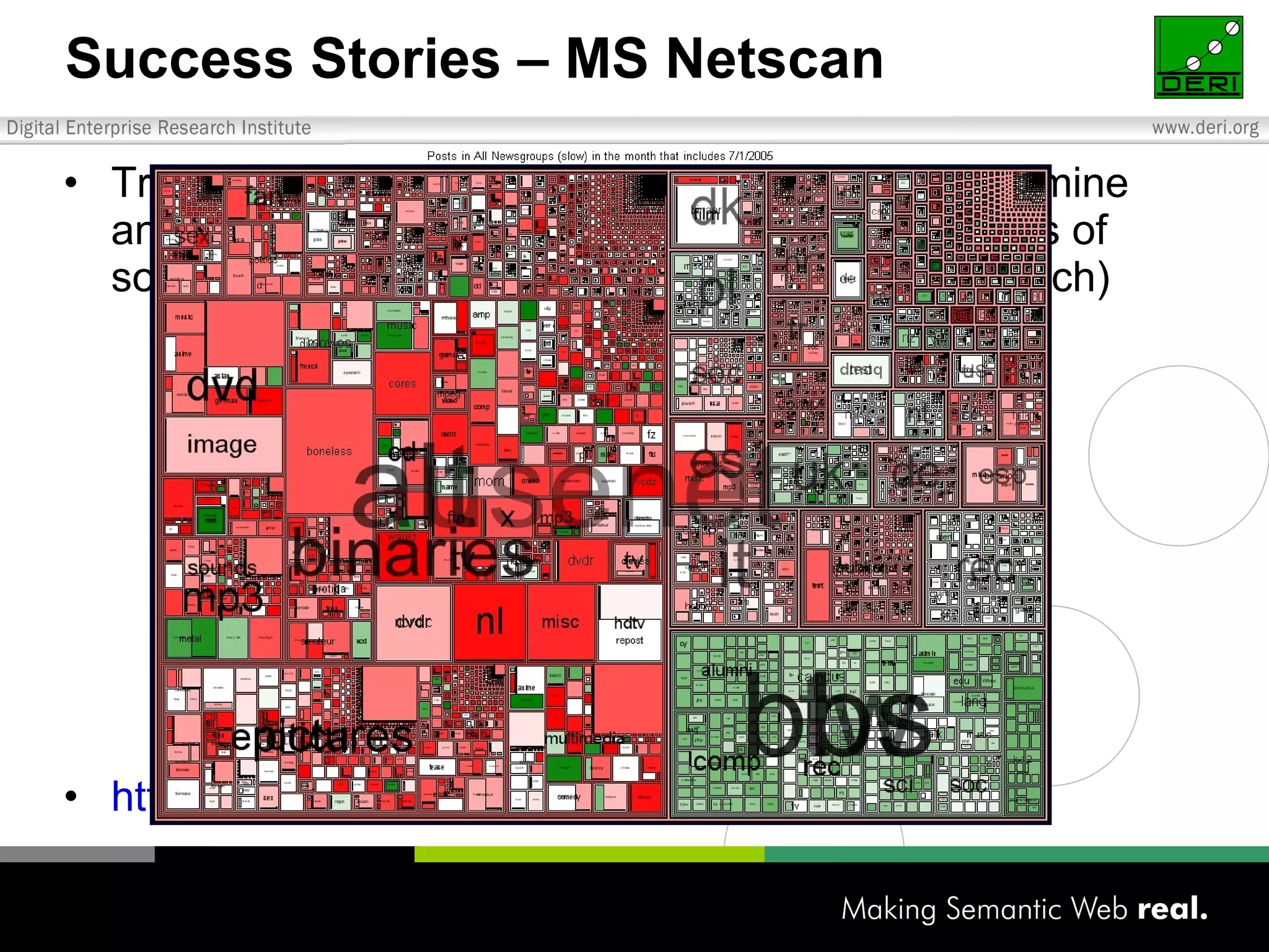 Success Stories – MS Netscan Treemaps applied to the Netscan project, to data mine and visualize Usenet, one of the largest collections of social cyberspaces (Marc Smith, Microsoft Research) http://netscan.research.microsoft.com 