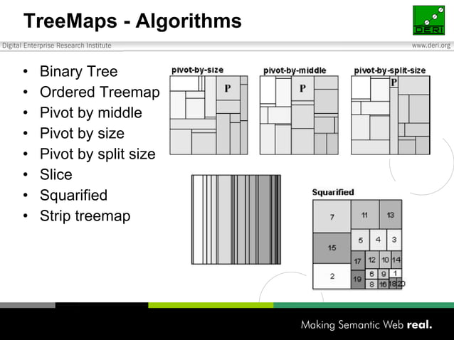 Browsing Information with TreeMaps | PPT