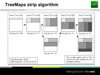 Browsing Information with TreeMaps | PPT