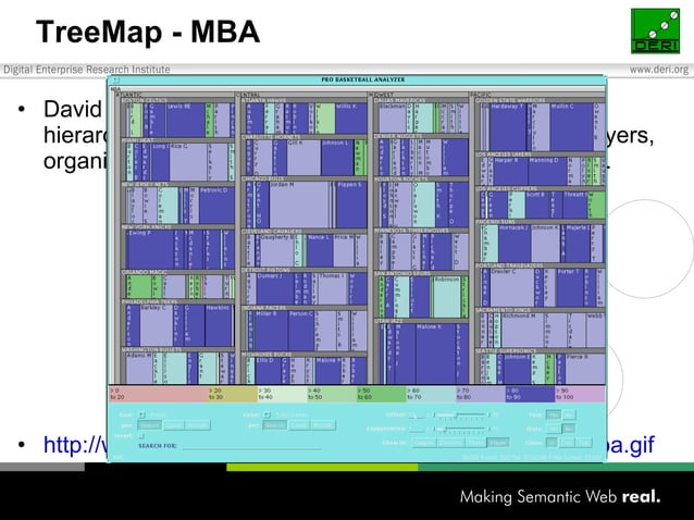 Browsing Information with TreeMaps | PPT