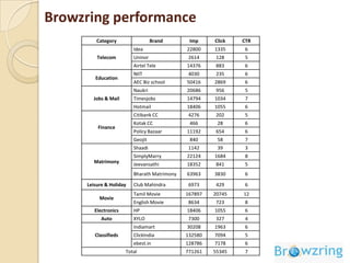 Browzring Login Screen