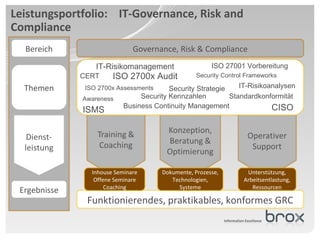 Brox it services portfolio governance risk and compliance | PPT