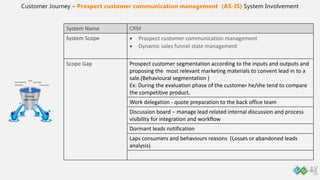 Business Process Re-Engineering Case Study | PPTX
