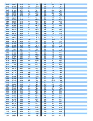 645    6,867   634   443   7,107   634    473   7,595
646    8,395   635   254   7,110   635    770   7,617
647    7,390   636   813   7,113   636    491   7,621
648    8,180   637   617   7,121   637    854   7,625
649    6,626   638   769   7,131   638    544   7,627
650    5,978   639   968   7,132   639    777   7,636
651    6,455   640   317   7,136   640    420   7,640
652    6,284   641   710   7,136   641    477   7,648
653    6,362   642   112   7,137   642    702   7,662
654    5,931   643   774   7,140   643    868   7,685
655    6,155   644    26   7,147   644    962   7,695
656    6,368   645   273   7,152   645    580   7,703
657    6,555   646   961   7,161   646    946   7,703
658    7,045   647   433   7,162   647     65   7,707
659    8,565   648   973   7,168   648    354   7,720
660    5,671   649   941   7,169   649    724   7,725
661    5,765   650   101   7,172   650    721   7,731
662    6,607   651   121   7,173   651    145   7,744
663    6,617   652   180   7,174   652   1000   7,748
664    6,828   653   578   7,174   653    345   7,762
665    6,395   654   136   7,178   654    772   7,765
666    5,248   655   630   7,179   655    817   7,769
667    6,891   656   408   7,180   656    895   7,771
668   11,557   657   193   7,181   657    998   7,781
669    5,979   658   119   7,186   658    265   7,789
670    6,180   659   872   7,187   659    883   7,799
671    6,208   660   192   7,192   660    173   7,804
672    6,197   661   945   7,197   661    949   7,809
673    6,655   662   552   7,199   662    840   7,851
674    5,643   663   398   7,200   663    892   7,859
675    6,050   664   444   7,214   664    698   7,875
676   12,575   665   390   7,215   665    414   7,887
677    4,993   666   875   7,222   666    816   7,890
678    5,032   667   880   7,224   667    572   7,892
679    6,524   668   128   7,226   668     35   7,902
680    9,231   669   556   7,226   669    242   7,903
681    8,110   670   904   7,226   670    857   7,914
682    5,554   671   594   7,228   671    932   7,936
683    8,324   672   177   7,231   672    427   7,940
684    6,756   673    44   7,232   673   1019   7,956
685    9,481   674   734   7,237   674    834   7,982
686    6,230   675   746   7,237   675    295   7,984
687    7,243   676   687   7,243   676    122   7,987
688    5,900   677   848   7,251   677    861   7,998
689    7,375   678   912   7,251   678    703   8,017
690    7,403   679   446   7,253   679     51   8,020
691    8,062   680    50   7,260   680    232   8,022
692    6,785   681   706   7,263   681    371   8,052
693    6,376   682   365   7,264   682    839   8,053
694    8,243   683   591   7,265   683     64   8,057
695    6,175   684    58   7,266   684    691   8,062
696    8,531   685   954   7,267   685    350   8,065
697    9,467   686    29   7,279   686    648   8,180
698    7,875   687   977   7,286   687    995   8,189
699   20,733   688   960   7,288   688    992   8,197
700    8,980   689   915   7,289   689    415   8,200
701   10,172   690   920   7,300   690     31   8,210
702    7,662   691   380   7,304   691    497   8,211
 