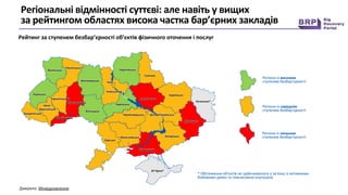 Регіональні відмінності суттєві: але навіть у вищих
за рейтингом областях висока частка бар’єрних закладів
Джерело: Мінвідновлення
 