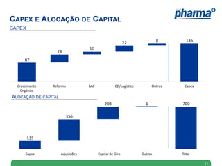 7001208
356
135
TotalOutrosCapital de GiroAquisiçõesCapex
135822
10
28
67
CapexOutrosCD/LogísticaSAPReformaCrescimento
Orgânico
CAPEX
11
ALOCAÇÃO DE CAPITAL
CAPEX E ALOCAÇÃO DE CAPITAL
 