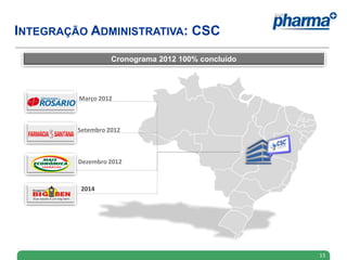 13
Setembro 2012
Março 2012
Cronograma 2012 100% concluído
Dezembro 2012
INTEGRAÇÃO ADMINISTRATIVA: CSC
2014
 
