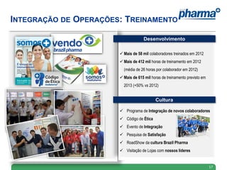 17
INTEGRAÇÃO DE OPERAÇÕES: TREINAMENTO
 Programa de Integração de novos colaboradores
 Código de Ética
 Evento de Integração
 Pesquisa de Satisfação
 RoadShow da cultura Brazil Pharma
 Visitação de Lojas com nossos lideres
Desenvolvimento
Cultura
 Mais de 58 mil colaboradores treinados em 2012
 Mais de 412 mil horas de treinamento em 2012
(média de 26 horas por colaborador em 2012)
 Mais de 615 mil horas de treinamento previsto em
2013 (+50% vs 2012)
 