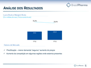  Precificação – menor demanda “segurou” aumento do preços
 Aumento da competição em algumas regiões onde estamos presentes
1T12 1T13
 