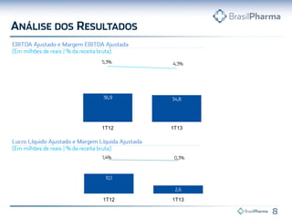-50.0%
-40.0%
-30.0%
-20.0%
-10.0%
0.0%
10.0%
1T12 1T13
-20%
-15%
-10%
-05%
00%
05%
10%
15%
1T12 1T13
 
