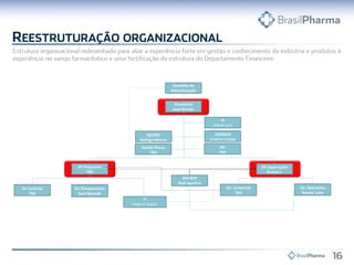 VP Opperações
Álvaro Jr.
Presidente
José Ricardo
Conselho de
Administração
RI
Otavio Lyra
GESTÃO
Rodrigo Silveira
JURÍDICO
Cristina Caiuby
Gestão Riscos
TBD
RH
TBD
VP Financeiro
TBD
Dir Controle
TBD
Dir Planejamento
Sara Rezende
TI
Rogério Segala
Dir. Comercial
TBD
Dir. Operações
Renato Lobo
BIG BEN
Raul Aguilera
 