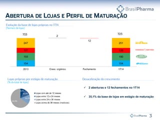  2 aberturas e 12 fechamentos no 1T14
 35,1% da base de lojas em estágio de maturação
 