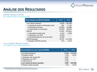 1 - Parcela referente à amortização de pontos (somente para 2013).
Lucro líquido (prejuízo) (6.985) (185.296)
% Margem líquida -0,9% -19,9%
(-) Despesas não recorrentes 2.594 -
(-) Despesas com SOP 2.816 -
(-) D&A de ponto¹ 4.160 -
Lucro líquido (prejuízo) ajustado 2.585 (185.296)
% Margem líquida ajustada 0,3% -19,9%
Reconciliação do Lucro Líquido (R$'000) 1T13 1T14
Lucro líquido (prejuízo) (6.985) (185.296)
(-) Imposto de renda e contribuição social 566 11.152
(-) Resultado financeiro (18.920) (24.996)
(-) Depreciação e amortização (16.462) (28.591)
EBITDA 27.830 (142.861)
(-) Equivalência patrimonial (1.523) (1.856)
(-) Despesas com SOP (2.816) -
(-) Receitas/despesas não recorrentes (2.594) -
EBITDA Ajustado 34.763 (141.005)
% Margem EBITDA ajustada 4,3% -15,2%
Reconciliação do EBITDA(R$'000) 1T13 1T14
 