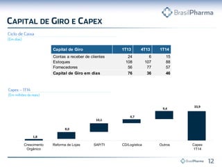 33,9
9,4
4,7
1,8
8,0
10,1
Capex
1T14
OutrosCD/LogísticaSAP/TIReforma de LojasCrescimento
Orgânico
Capital de Giro 1T13 4T13 1T14
Contas a receber de clientes 24 6 15
Estoques 108 107 88
Fornecedores 56 77 57
Capital de Giro em dias 76 36 46
 