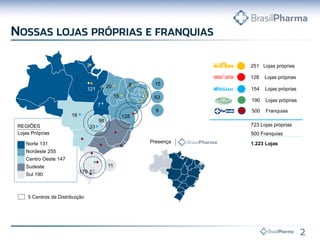 251 Lojas próprias
128 Lojas próprias
154 Lojas próprias
500 Franquias
190 Lojas próprias
723 Lojas próprias
500 Franquias
1.223 Lojas
REGIÕES
Lojas Próprias
Norte 131
Nordeste 255
Centro Oeste 147
Sudeste
Sul 190
15
3
121
20
15
33
16
179
9
63
128
5
11
5 Centros de Distribuição
98
7
Presença
 