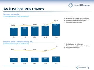 150,0
166,6 174,6
188,5
225,118,7%
19,7% 19,1% 19,3%
24,2%
1T13 2T13 3T13 4T13 1T14
48,1 51,0 52,1 53,0
66,7
6,0% 6,0% 5,7% 5,4%
7,2%
1T13 2T13 3T13 4T13 1T14
• Aumento do quadro de funcionários
• Nova estrutura de distribuição
• Maior comissionamento
• Implantação de sistemas
• Aumento do quadro de funcionários
• Serviços comprados
 