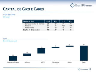 746
6
27
12
23
Capital de Giro 2T12 4T12 1T13 2T13
Contas a receber de clientes 25 23 24 18
Estoques 92 95 106 109
Fornecedores 54 58 55 73
Capital de Giro em dias 63 60 75 53
 