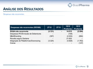 1S12 1S13
Proforma Proforma
SG&Anão recorrente (3.721) - 14.513 (2.594)
Despesas IPO/Emissão de Debentures - (108) -
M&A/Branding (397) (2.204) (684)
Receita seguro Santana - 21.653 -
Integração de Plataformas/Downsizing (3.324) (4.828) (1.763)
Outras - - (147)
Despesas não recorrentes (R$'000) 2T12 2T13
 