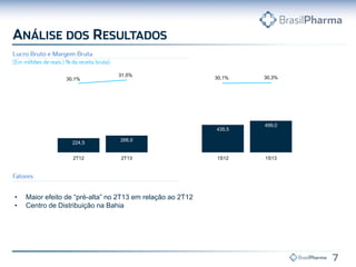 • Maior efeito de “pré-alta” no 2T13 em relação ao 2T12
• Centro de Distribuição na Bahia
224,5
266,0
435,5
499,0
30,1%
31,5%
30,1% 30,3%
2T12 2T13 1S12 1S13
 