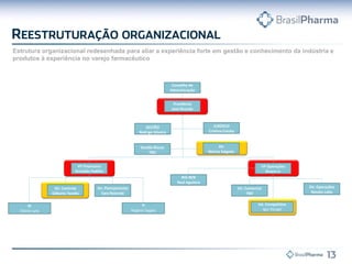 Estrutura organizacional redesenhada para aliar a experiência forte em gestão e conhecimento da indústria e
produtos à experiência no varejo farmacêutico
VP Operações
Álvaro Jr.
Presidente
José Ricardo
Conselho de
Administração
RI
Otavio Lyra
GESTÃO
Rodrigo Silveira
JURÍDICO
Cristina Caiuby
Gestão Riscos
TBD
RH
Marisa Salgado
VP Financeiro
Orivaldo Padilha
Dir. Controle
Gilberto Tavella
Dir. Planejamento
Sara Rezende
TI
Rogério Segala
Dir. Comercial
TBD
Dir. Operações
Renato Lobo
BIG BEN
Raul Aguilera
Int. Competitiva
Igor Rangel
 
