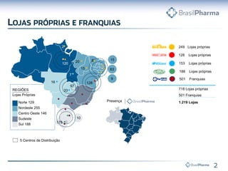 249 Lojas próprias
128 Lojas próprias
153 Lojas próprias
501 Franquias
188 Lojas próprias
718 Lojas próprias
501 Franquias
1.219 Lojas
REGIÕES
Lojas Próprias
Norte 129
Nordeste 255
Centro Oeste 146
Sudeste
Sul 188
15
2
120
20
15
33
16
178
9
63
128
5
10
5 Centros de Distribuição
97
7
Presença
 