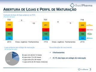  5 fechamentos
 31,1% das lojas em estágio de maturação
154 154 153
193 190 188
127 128 128
259 251 249
2
0
12 5
2013 Cresc. orgânico Fechamentos 1T14 Cresc. orgânico Fechamentos 2T14
733 723 718
4,7%
11,6%
14,8%
68,9%
Lojas com até de 12 meses
Lojas entre 12 e 24 meses
Lojas entre 24 e 36 meses
Lojas acima de 36 meses (maduras)
 