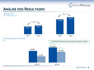 845,4
953,3
1.648,9
1.882,6
2T13 2T14 1S13 1S14
9,8%
12,8%
5,3%
9,0%
2T13 2T14
+12,8%
Tendência positiva de crescimento saudável, superior à inflação
+14,2%
 