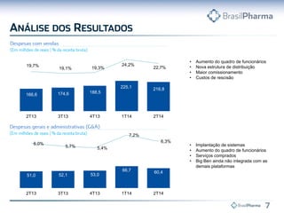 • Aumento do quadro de funcionários
• Nova estrutura de distribuição
• Maior comissionamento
• Custos de rescisão
• Implantação de sistemas
• Aumento do quadro de funcionários
• Serviços comprados
• Big Ben ainda não integrada com as
demais plataformas
166,6 174,6 188,5
225,1 216,8
19,7%
19,1% 19,3%
24,2%
22,7%
2T13 3T13 4T13 1T14 2T14
51,0 52,1 53,0
66,7 60,4
6,0%
5,7% 5,4%
7,2%
6,3%
2T13 3T13 4T13 1T14 2T14
 