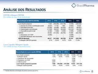 Lucro líquido (prejuízo) 1.529 (185.296) (143.138) (5.458) (328.434)-
(-) Imposto de renda e contribuição social (9.627) 11.152 7.881 (9.063) 19.033
(-) Resultado financeiro (15.262) (24.996) (44.505) (34.181) (69.501)
(-) Depreciação e amortização (17.055) (28.591) (20.639) (33.516) (49.230)
(-) Equivalência patrimonial (2.064) (1.856) (3.090) (3.586) (4.946)-
EBITDA 45.536 (141.005) (82.785) 74.889 (223.790)-
(-) Despesas com SOP (2.882) - - (5.698) -
(-) Receitas/despesas não recorrentes - - - (2.594) --
EBITDAAjustado 48.417 (141.005) (82.785) 83.181 (223.790)
% Margem EBITDA ajustada 5,7% -15,2% -8,7% 5,0% -11,9%
2T13Reconciliação do EBITDA(R$'000) 1T14 1S132T14 1S14
1 - Parcela referente à amortização de pontos (somente para 2013).
Lucro líquido (prejuízo) 1.529 (185.296) (151.829) (5.458) (337.125)
% Margem líquida 0,2% -19,9% -15,9% -0,3% -17,9%
(-) Despesas não recorrentes - - - 2.594 -
(-) Despesas com SOP 2.882 - - 5.698 -
(-) D&A de ponto¹ 3.447 - - 7.607 -
-
Lucro líquido (prejuízo) ajustado 7.858 (185.296) (151.829) 10.441 (337.125)
% Margem líquida ajustada 0,9% -19,9% -15,9% 0,6% -17,9%
2T13Reconciliação do Lucro Líquido (R$'000) 1T14 1S13 1S142T14
 
