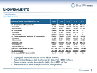 • Captações adicionais de curto prazo: R$255 milhões;
• Pagamento antecipado das debêntures (24 de junho): R$560 milhões;
• Pagamento de parcela de aquisição da Big Bem: R$70 milhões;
• Planejamento da reestruturação da dívida (alongamento).
Posição de caixa e endividamento (R$'000) 2T13 3T13 4T13 1T14 2T14
(+) Empréstimos e financiamentos 160.228 247.170 209.490 204.884 454.124
Circulante 41.694 150.963 124.507 125.800 386.812
Não circulante 118.534 96.207 84.983 79.084 67.312
(+) Debentures 253.964 260.704 549.809 555.276 12
Circulante 5.348 11.982 15.249 555.276 12
Não circulante 248.616 248.722 534.560 0 0
(+) Contas a pagar por aquisição de investimento 232.581 179.652 147.837 156.615 92.619
Circulante 81.986 82.681 70.300 108.039 44.110
Não circulante 150.595 96.971 77.537 48.576 48.509
(=) Dívida Total 646.773 687.526 907.136 916.775 546.755
Circulante (%) 19,9% 35,7% 23,2% 86,1% 78,8%
Não circulante (%) 80,1% 64,3% 76,8% 13,9% 21,2%
(-) Caixa e equivalentes de caixa (162.205) (213.132) (405.914) (98.131) (51.340)
(=) Dívida Líquida 484.568 474.394 501.222 818.644 495.415
Dívida líquida/EBITDA Ajustado (12M) 2,5 X 2,5 X 3,3 X NA NA
 