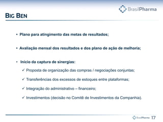 • Plano para atingimento das metas de resultados;
• Avaliação mensal dos resultados e dos plano de ação de melhoria;
• Início da captura de sinergias:
 Proposta de organização das compras / negociações conjuntas;
 Transferências dos excessos de estoques entre plataformas;
 Integração do administrativo – financeiro;
 Investimentos (decisão no Comitê de Investimentos da Companhia).
 