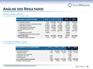 Reconciliação do Lucro Líquido (R$'000) 2T13 1T14 2T14 1S13 1S14
Lucro líquido (prejuízo) 1.529 (185.296) (143.138) (5.458) (328.434)
% Margem líquida 0,2% -19,9% -15,0% -0,3% -17,4%
(-) Despesas não recorrentes - - - 2.594 -
(-) Despesas com SOP 2.882 - - 5.698 -
(-) D&A de ponto¹ 3.447 - - 7.607 -
-
Lucro líquido (prejuízo) ajustado 7.858 (185.296) (143.138) 10.441 (328.434)
% Margem líquida ajustada 0,9% -19,9% -15,0% 0,6% -17,4%
Lucro líquido (prejuízo) 1.529 (185.296) (143.138) (5.458) (328.434)-
(-) Imposto de renda e contribuição social (9.627) 11.152 7.881 (9.063) 19.033
(-) Resultado financeiro (15.262) (24.996) (44.505) (34.181) (69.501)
(-) Depreciação e amortização (17.055) (28.591) (20.639) (33.516) (49.230)
(-) Equivalência patrimonial (2.064) (1.856) (3.090) (3.586) (4.946)-
EBITDA 45.536 (141.005) (82.785) 74.889 (223.790)-
(-) Despesas com SOP (2.882) - - (5.698) -
(-) Receitas/despesas não recorrentes - - - (2.594) --
EBITDAAjustado 48.417 (141.005) (82.785) 83.181 (223.790)
% Margem EBITDA ajustada 5,7% -15,2% -8,7% 5,0% -11,9%
2T13Reconciliação do EBITDA(R$'000) 1T14 1S132T14 1S14
1 - Parcela referente à amortização de pontos (somente para 2013).
 