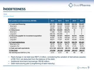 •Real change in net debt was R$77.2 million, considering the variation of derivatives (assets) of R$ 15.6, not deducted from the balance of the debt; 
•Additional short-term borrowings: R$ 98 million; 
•Debt restructuring plan (Lengthening of debt maturity). 
Cash position and indebtedness (R$'000)3Q134Q131Q142Q143Q14(+) Loans and financing 247,170209,490204,884454,124532,457Short term150,963124,507125,800386,812461,246Long term96,20784,98379,08467,31271,211(+) Debentures260,704549,809555,276120Short term11,98215,249555,276120Long term248,722534,560000(+) Accounts payable for investment acquisition179,652147,837156,61592,61993,004Short term82,68170,300108,03944,11043,556Long term96,97177,53748,57648,50949,448(=) Total Indebtedness687,526907,136916,775546,755625,461Short term (%)35.7%23.2%86.1%78.8%80.7% Long term (%)64.3%76.8%13.9%21.2%19.3% (-) Cash and cash equivalents(213,132) (405,914) (98,131) (51,340) (37,224) (=) Net Debt474,394 501,222 818,644 495,415 588,237 Net debt/Adjusted EBITDA (LTM)2.5 X3.3 XNANANA  