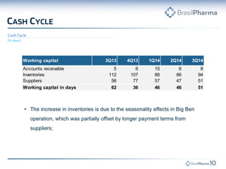 •The increase in inventories is due to the seasonality effects in Big Ben operation, which was partially offset by longer payment terms from suppliers; 
Working capital3Q134Q131Q142Q143Q14Accounts receivable561568Inventories112107888694Suppliers5677574751Working capital in days6236464651  